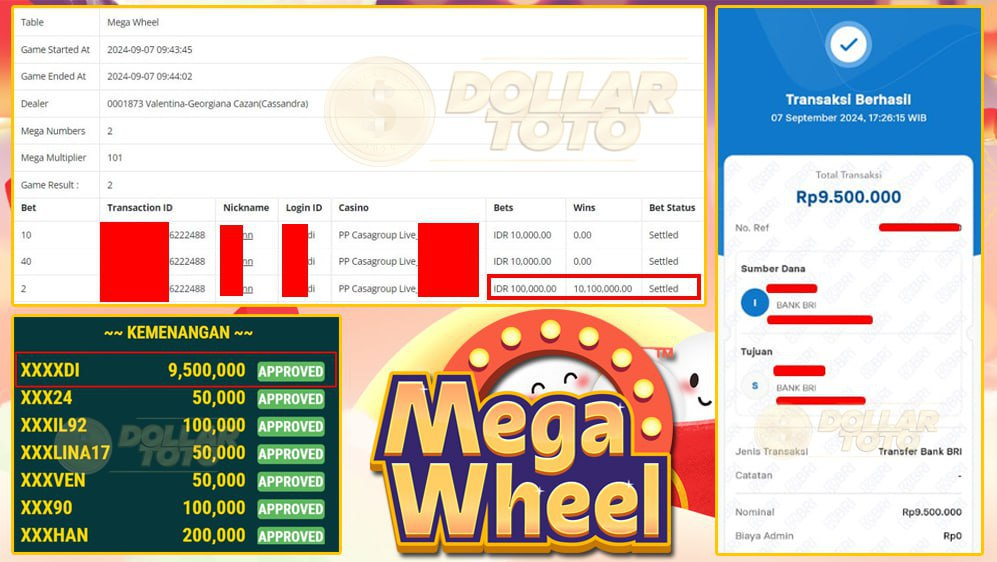 JACKPOT SEBESAR 9.5 JUTA DI PERMAINAN MEGA WHEEL DOLLARTOTO